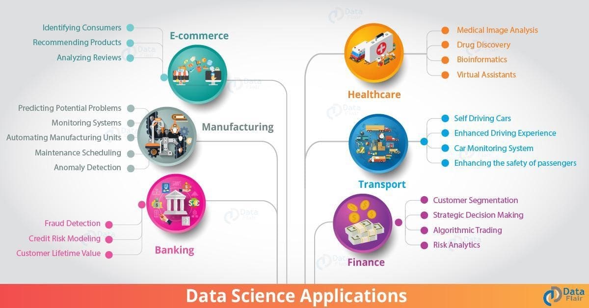 Data science introduction advantages disadvantages 360digitmg